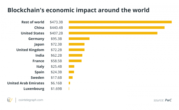 The post-consortia era: How enterprises are embracing Web3 structures