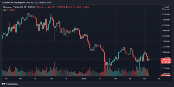 Bitcoin, Ethereum, Helium, and Iota Daily Price Analyses – 5 March Roundup