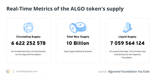 What is the Algorand blockchain, and how does it work? What is the Algorand blockchain, and how does it work?