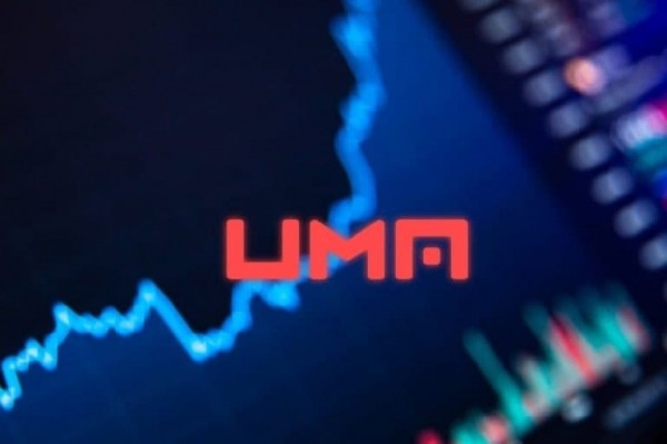 UMA rockets over 100% fully recovering 2022 losses