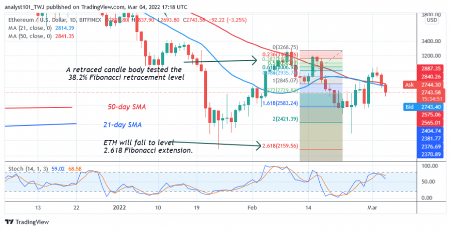 Ethereum is Unable to Hold above $3,000 as Bears Overwhelm Bulls