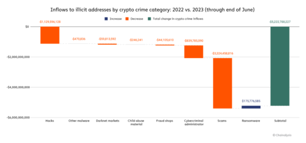 DEA&rsquo;s Mishandling of Seized Crypto Results in Scammer Getting $50,000