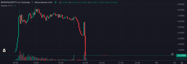 Banana Gun&rsquo;s failed contract passed 2 audits, but ChatGPT found the bug in seconds