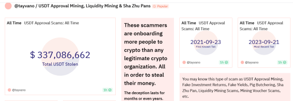 Phishing victim sends eye-watering $4.5M in USDT to scammer
