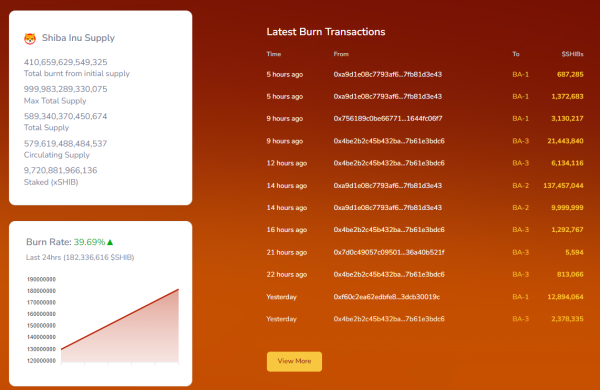 Shibarium Official's Warning About Fees Comes True: Details