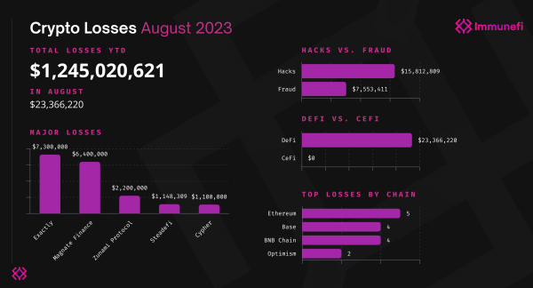 There's a Long Way Ahead to Make Crypto Safer: Hexens CEO There's a Long Way Ahead to Make Crypto Safer: Hexens CEO
