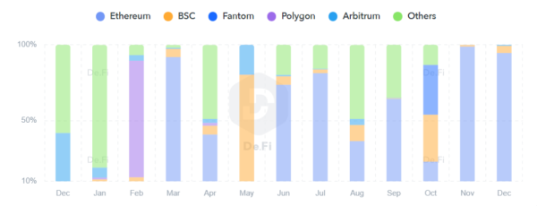 Crypto hackers managed to steal $2b in 2023