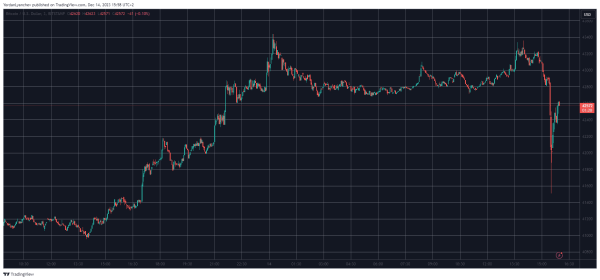 $60M Liquidated in Minutes Amid Ledger Vulnerability Fiasco