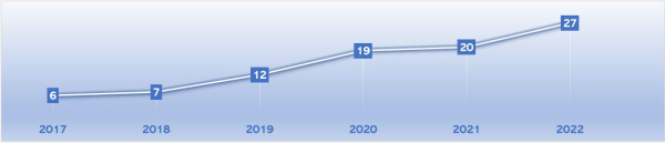 Cypriot Agency Sees Rise in Suspicious Crypto Transactions