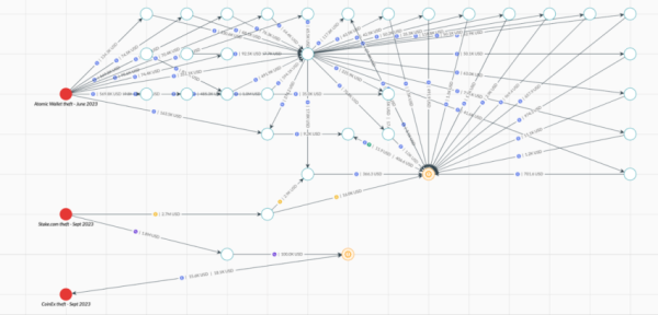 Your Keys, Your Control: Why Self-Custody Is More Important than Ever Your Keys, Your Control: Why Self-Custody Is More Important than Ever