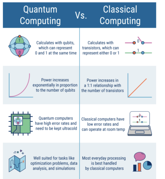 What IBM Quantum Computers Mean for Crypto Asset Security What IBM Quantum Computers Mean for Crypto Asset Security