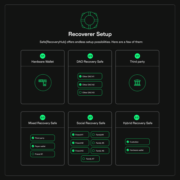 Safe social recovery eases private key management