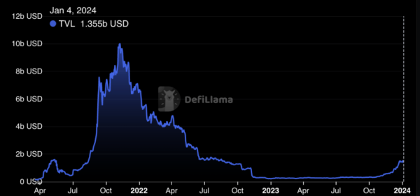 Alert: Deepfake Anatoly Yakovenko Video Targets Solana (SOL) Holders