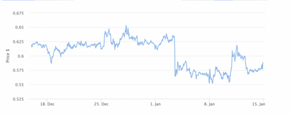 Bitfinex Responds to Attack Attempt, Shuts Down XRP Rumors