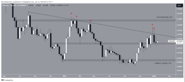 How Harmony Bridge Bug Gifted Users $2.2 Million in ONE Tokens
