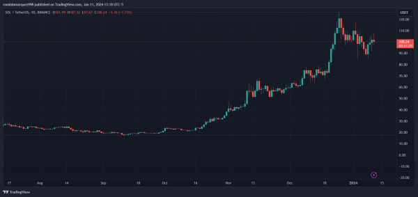 Massive Solana Heist: CLINKSINK Drainer Campaigns Swipe Nearly $1M Worth Of SOL Massive Solana Heist: CLINKSINK Drainer Campaigns Swipe Nearly $1M Worth Of SOL