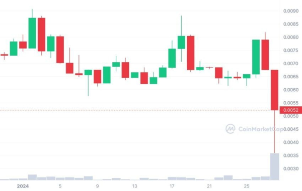 Attacker Behind $1.7 Million Crypto Hack Wants to Negotiate Attacker Behind $1.7 Million Crypto Hack Wants to Negotiate