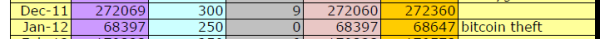 How One Man Stole $3 Billion in Bitcoin and Got Away for Nearly a Decade