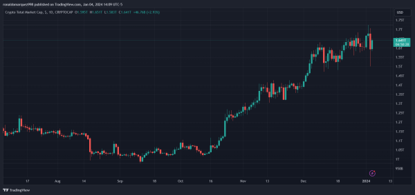 Crypto Fraud Unveiled: $1.3B Loss As Chuck Norris-Endorsed CEO Turns Out To Be Illusion Crypto Fraud Unveiled: $1.3B Loss As Chuck Norris-Endorsed CEO Turns Out To Be Illusion