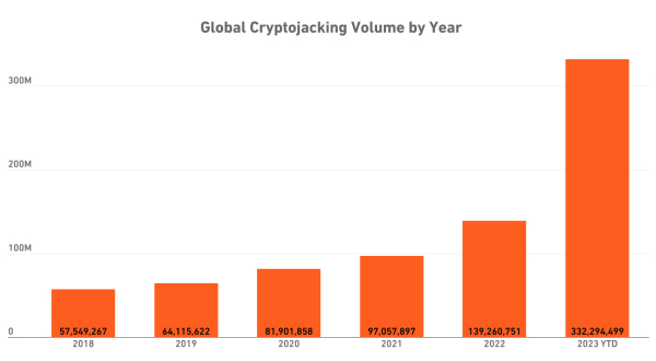Server Breach in Daejeon, South Korea: A Cryptocurrency Mining Scheme Uncovered
