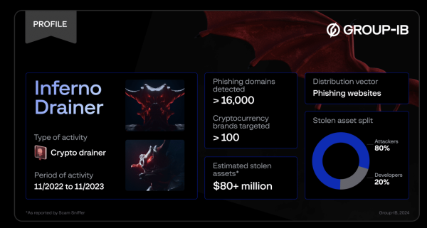 Ransomware and Darknet Markets Top List For Most Prominent Crypto Crimes