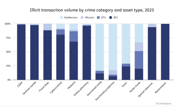 ‘Cherry Picking’ Crypto Scammer Receives Two-Year Prison Sentence ‘Cherry Picking’ Crypto Scammer Receives Two-Year Prison Sentence
