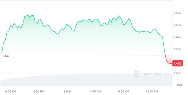 Chainlink (LINK) Token Theft: Drainer Hack Nets $900K Amidst Tokenization Chainlink (LINK) Token Theft: Drainer Hack Nets $900K Amidst Tokenization