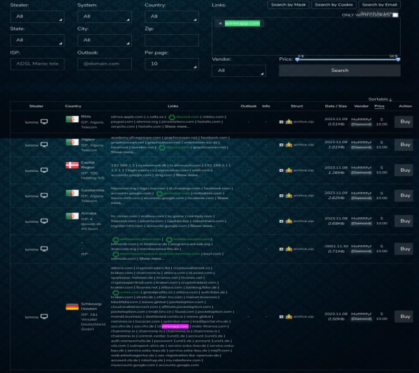 Outsmarting the Dark Web: Wirex’s strategy to unmasking Mule accounts Outsmarting the Dark Web: Wirex’s strategy to unmasking Mule accounts