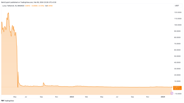 This Investor Lost $100 Million to Crypto